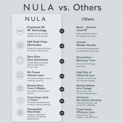 NULA Pro RF Device