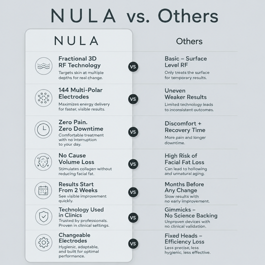 NULA Pro RF Device